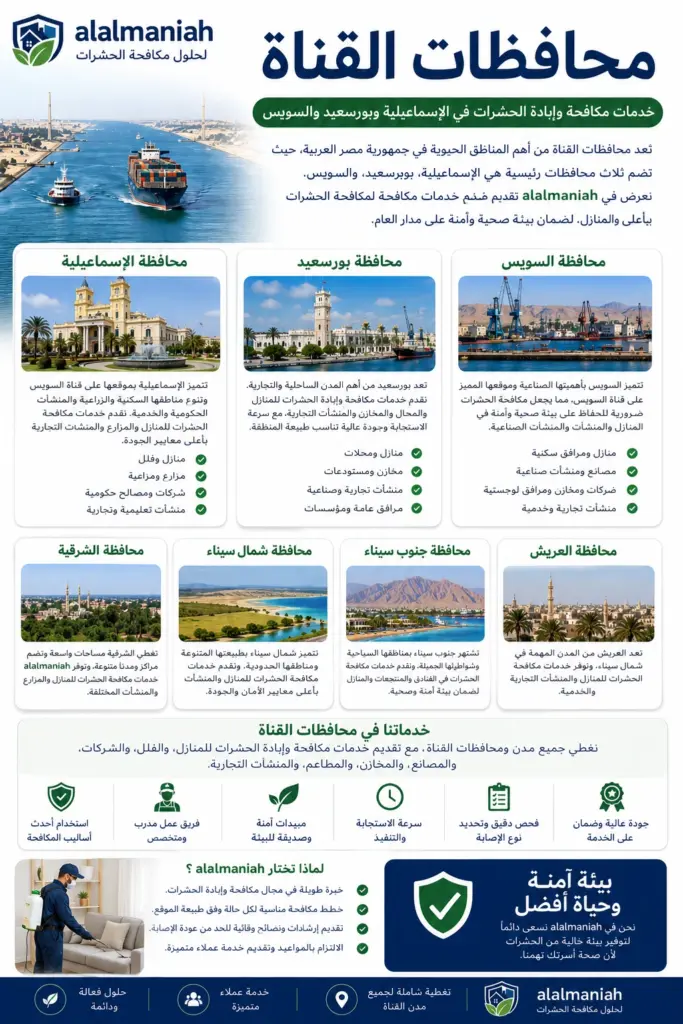 محافظات القناة